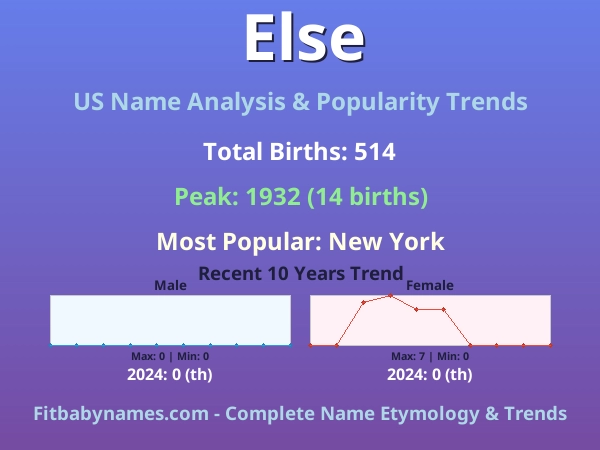Infographic: Else name meaning, origin, and popularity trends in the United States (US baby name analysis chart)