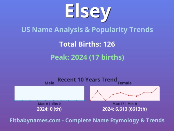 Infographic: Elsey name meaning, origin, and popularity trends in the United States (US baby name analysis chart)
