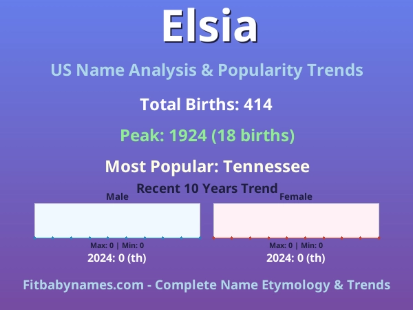 Infographic: Elsia name meaning, origin, and popularity trends in the United States (US baby name analysis chart)