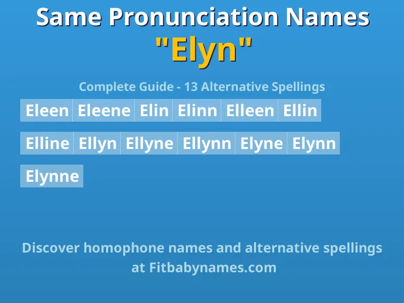 Infographic: Elyn same pronunciation names, similar names, and homophone names