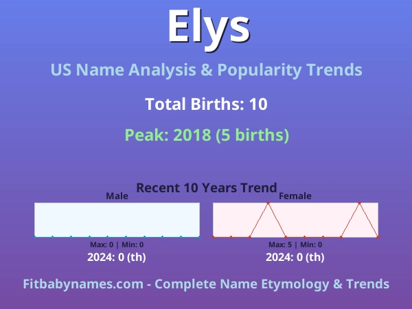 Infographic: Elys name meaning, origin, and popularity trends in the United States (US baby name analysis chart)