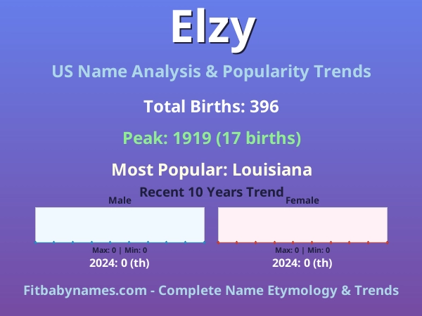 Infographic: Elzy name meaning, origin, and popularity trends in the United States (US baby name analysis chart)