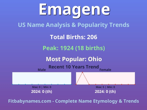 Infographic: Emagene name meaning, origin, and popularity trends in the United States (US baby name analysis chart)