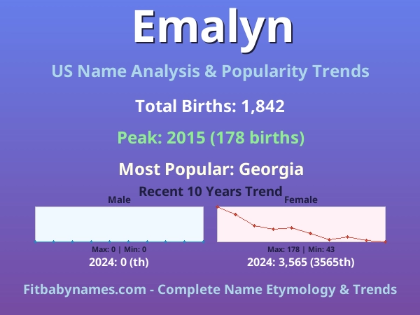 Infographic: Emalyn name meaning, origin, and popularity trends in the United States (US baby name analysis chart)