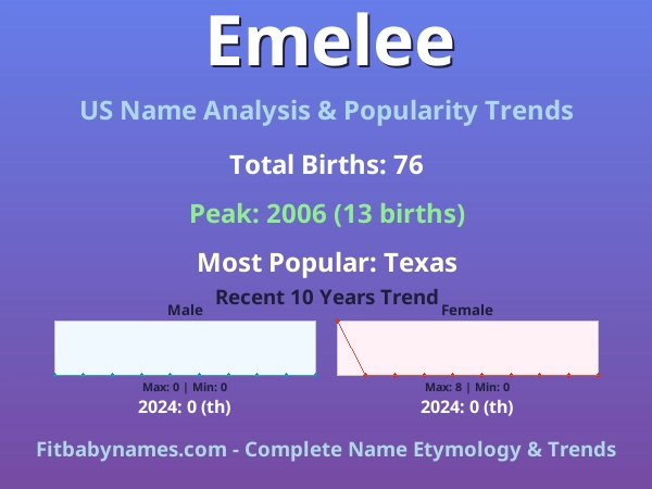 Infographic: Emelee name meaning, origin, and popularity trends in the United States (US baby name analysis chart)