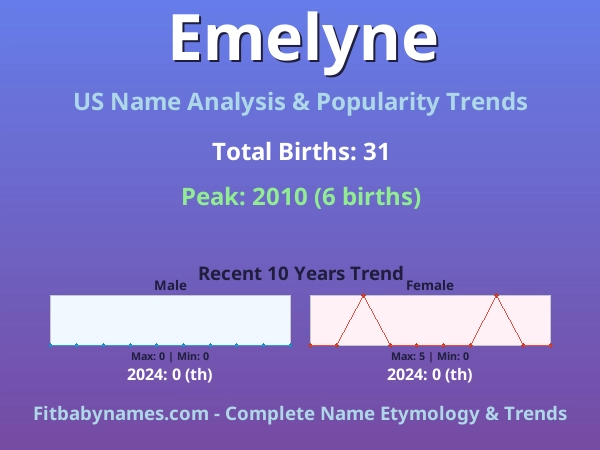 Infographic: Emelyne name meaning, origin, and popularity trends in the United States (US baby name analysis chart)