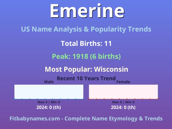 Infographic: Emerine name meaning, origin, and popularity trends in the United States (US baby name analysis chart)