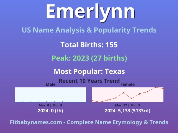 Infographic: Emerlynn name meaning, origin, and popularity trends in the United States (US baby name analysis chart)