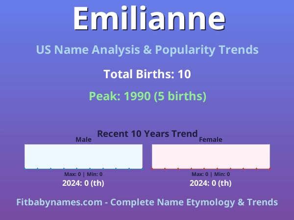 Infographic: Emilianne name meaning, origin, and popularity trends in the United States (US baby name analysis chart)
