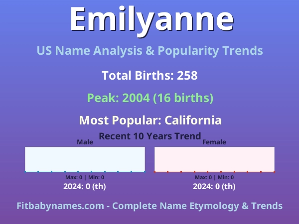 Infographic: Emilyanne name meaning, origin, and popularity trends in the United States (US baby name analysis chart)