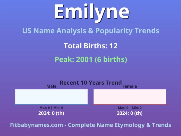 Infographic: Emilyne name meaning, origin, and popularity trends in the United States (US baby name analysis chart)