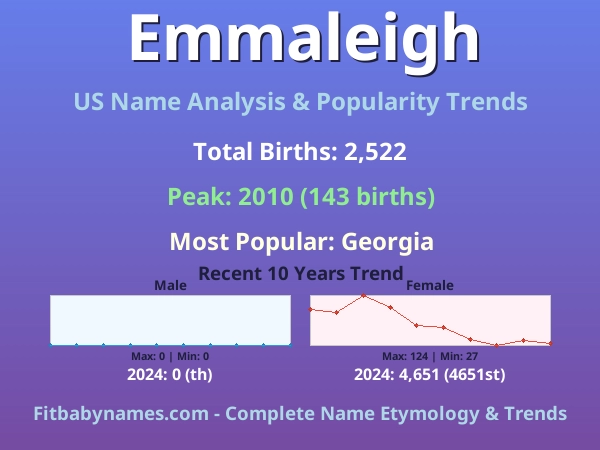 Infographic: Emmaleigh name meaning, origin, and popularity trends in the United States (US baby name analysis chart)