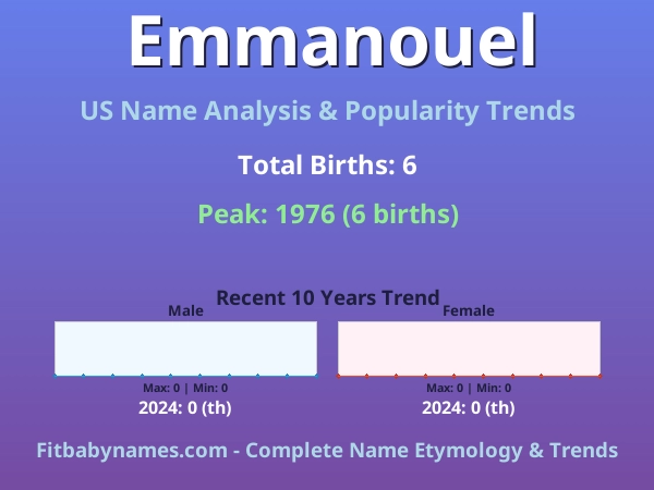 Infographic: Emmanouel name meaning, origin, and popularity trends in the United States (US baby name analysis chart)