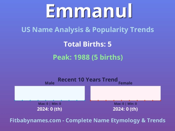 Infographic: Emmanul name meaning, origin, and popularity trends in the United States (US baby name analysis chart)