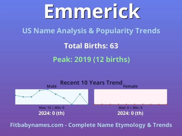 Infographic: Emmerick name meaning, origin, and popularity trends in the United States (US baby name analysis chart)