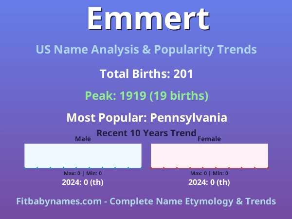 Infographic: Emmert name meaning, origin, and popularity trends in the United States (US baby name analysis chart)