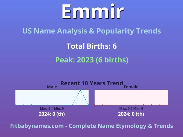 Infographic: Emmir name meaning, origin, and popularity trends in the United States (US baby name analysis chart)