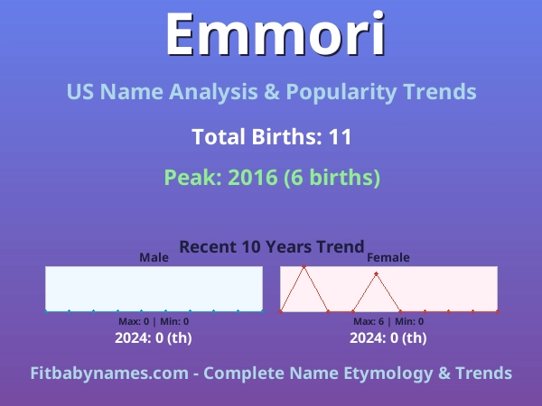 Infographic: Emmori name meaning, origin, and popularity trends in the United States (US baby name analysis chart)