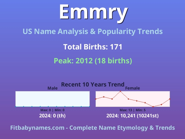 Infographic: Emmry name meaning, origin, and popularity trends in the United States (US baby name analysis chart)