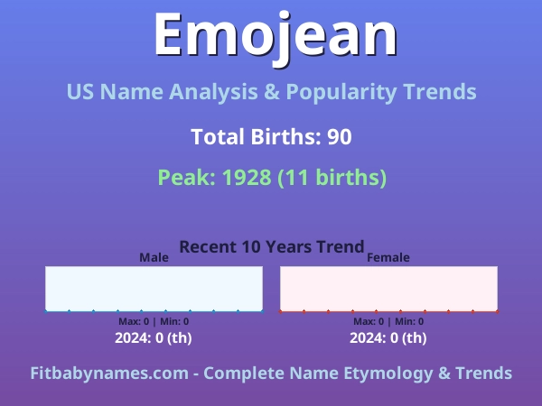 Infographic: Emojean name meaning, origin, and popularity trends in the United States (US baby name analysis chart)