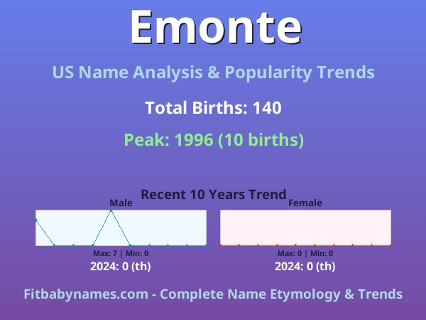 Infographic: Emonte name meaning, origin, and popularity trends in the United States (US baby name analysis chart)
