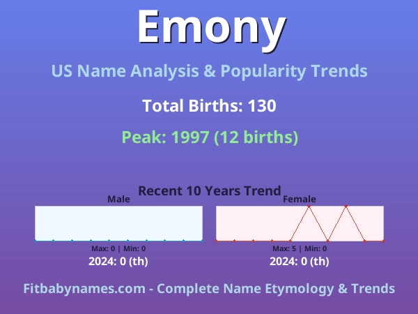 Infographic: Emony name meaning, origin, and popularity trends in the United States (US baby name analysis chart)