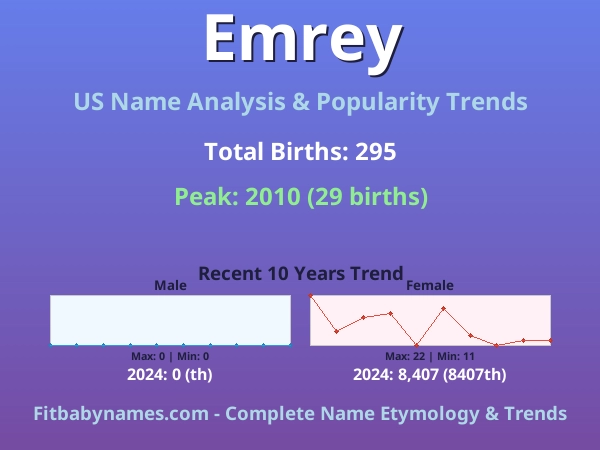 Infographic: Emrey name meaning, origin, and popularity trends in the United States (US baby name analysis chart)