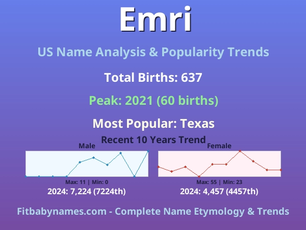 Infographic: Emri name meaning, origin, and popularity trends in the United States (US baby name analysis chart)