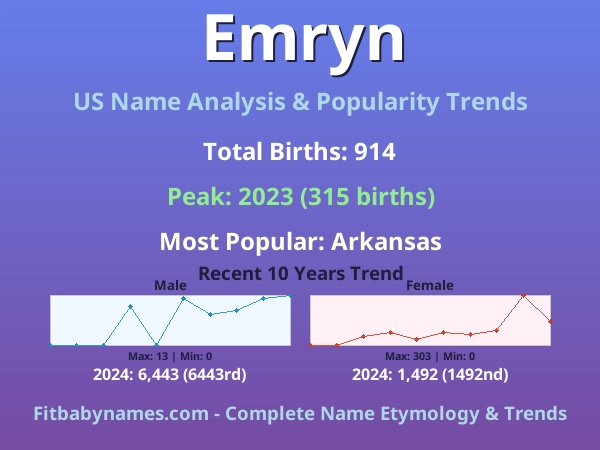 Infographic: Emryn name meaning, origin, and popularity trends in the United States (US baby name analysis chart)