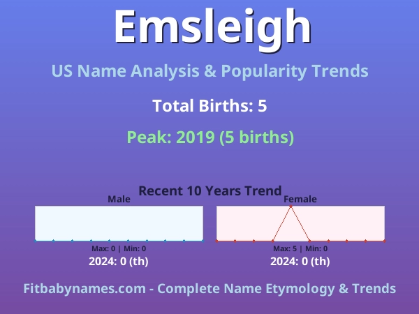 Infographic: Emsleigh name meaning, origin, and popularity trends in the United States (US baby name analysis chart)