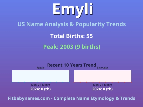 Infographic: Emyli name meaning, origin, and popularity trends in the United States (US baby name analysis chart)