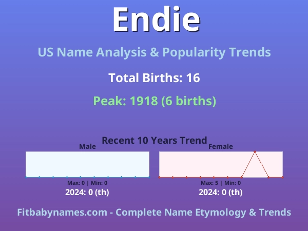 Infographic: Endie name meaning, origin, and popularity trends in the United States (US baby name analysis chart)