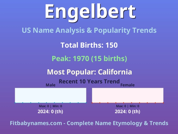 Infographic: Engelbert name meaning, origin, and popularity trends in the United States (US baby name analysis chart)