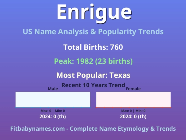 Infographic: Enrigue name meaning, origin, and popularity trends in the United States (US baby name analysis chart)