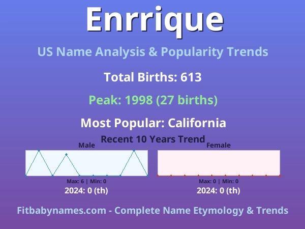 Infographic: Enrrique name meaning, origin, and popularity trends in the United States (US baby name analysis chart)
