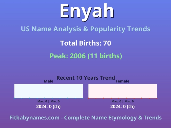 Infographic: Enyah name meaning, origin, and popularity trends in the United States (US baby name analysis chart)