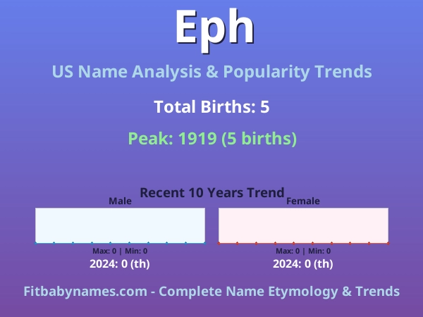 Infographic: Eph name meaning, origin, and popularity trends in the United States (US baby name analysis chart)