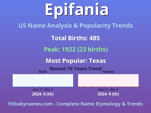 Infographic: Epifania name meaning, origin, and popularity trends in the United States (US baby name analysis chart)