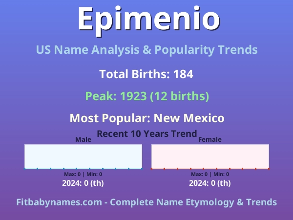 Infographic: Epimenio name meaning, origin, and popularity trends in the United States (US baby name analysis chart)