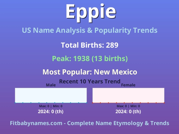 Infographic: Eppie name meaning, origin, and popularity trends in the United States (US baby name analysis chart)