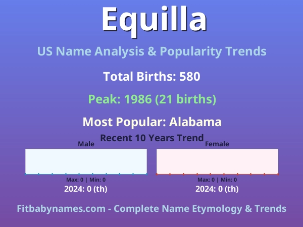 Infographic: Equilla name meaning, origin, and popularity trends in the United States (US baby name analysis chart)