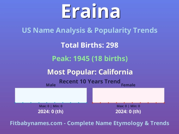Infographic: Eraina name meaning, origin, and popularity trends in the United States (US baby name analysis chart)