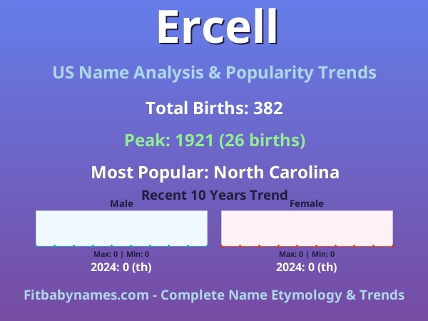 Infographic: Ercell name meaning, origin, and popularity trends in the United States (US baby name analysis chart)