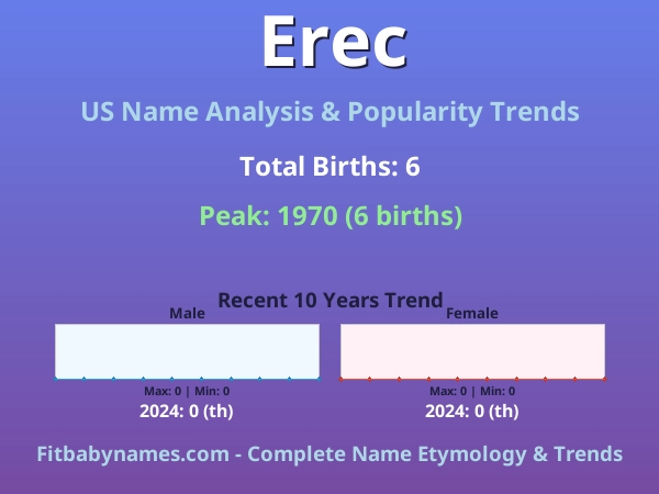Infographic: Erec name meaning, origin, and popularity trends in the United States (US baby name analysis chart)