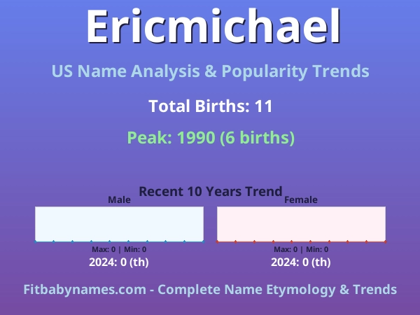 Infographic: Ericmichael name meaning, origin, and popularity trends in the United States (US baby name analysis chart)