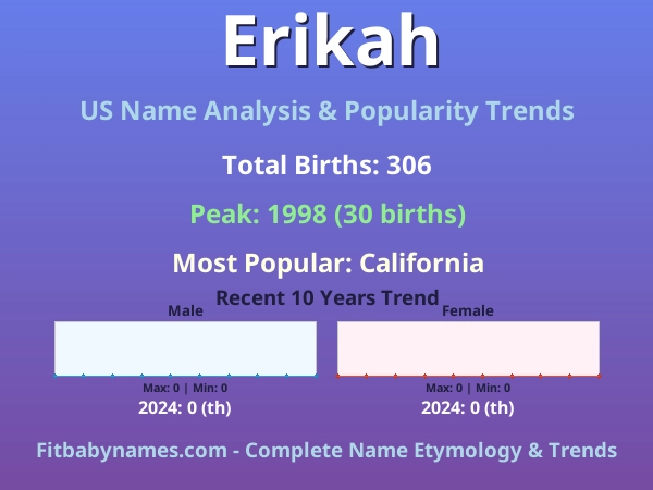 Infographic: Erikah name meaning, origin, and popularity trends in the United States (US baby name analysis chart)