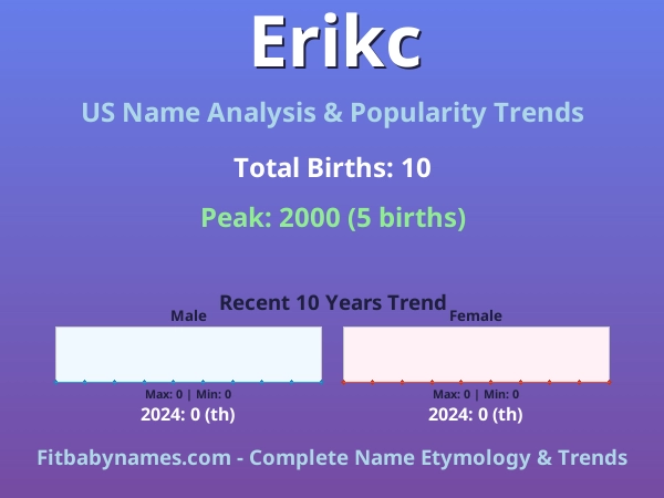 Infographic: Erikc name meaning, origin, and popularity trends in the United States (US baby name analysis chart)