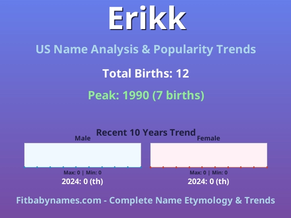 Infographic: Erikk name meaning, origin, and popularity trends in the United States (US baby name analysis chart)