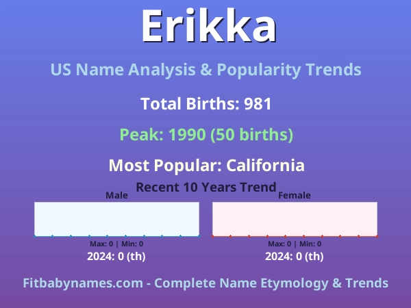 Infographic: Erikka name meaning, origin, and popularity trends in the United States (US baby name analysis chart)