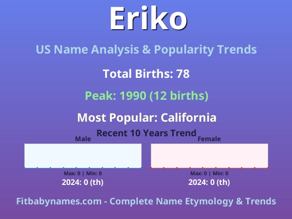 Infographic: Eriko name meaning, origin, and popularity trends in the United States (US baby name analysis chart)